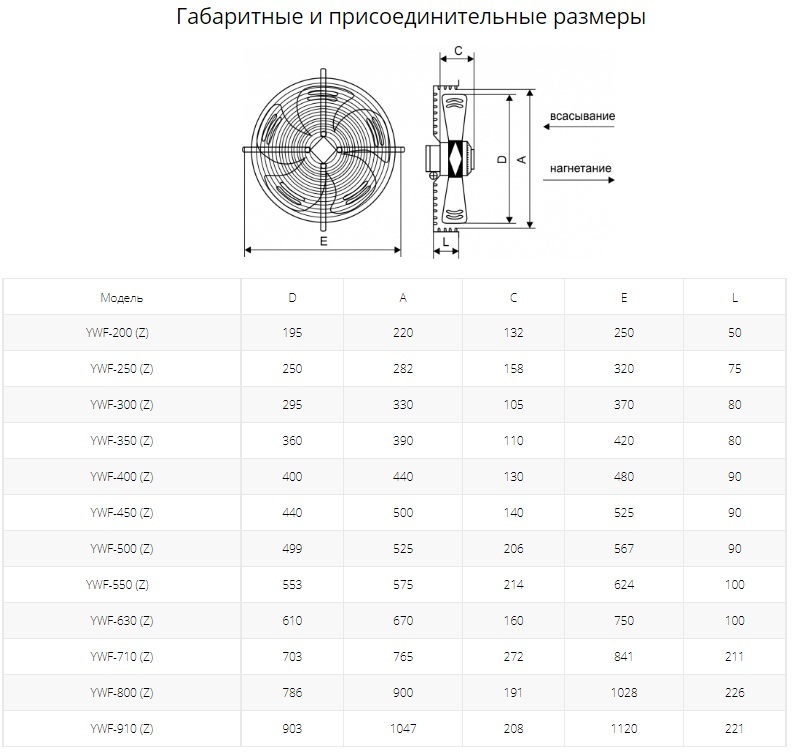 Осевой вентилятор с защитной решеткой Ровен YWF(K)4E-350-B-Z (Axial fans) нагнетание