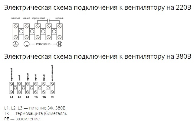 Осевой вентилятор с защитной решеткой Ровен YWF(K)6D-910-Z (Axial fans) всасывание