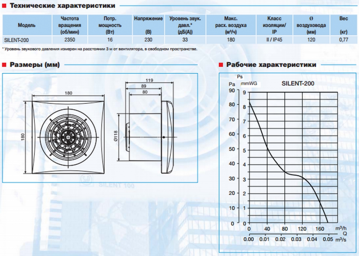 Вентилятор накладной Soler & Palau Silent 300 CRZ Plus Белый (таймер)