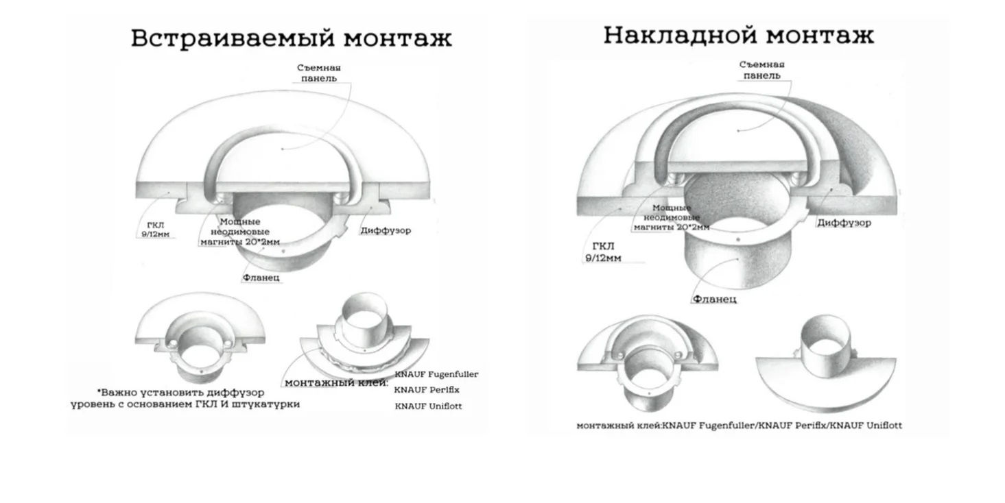 Вентиляционный щелевой диффузор из гипса D200