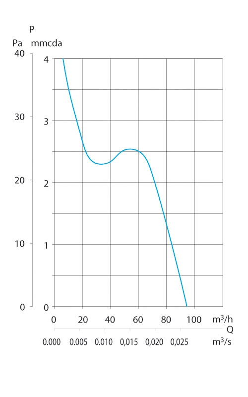 Накладной вентилятор Soler & Palau Decor 300CH (Таймер, Датчик влажности)