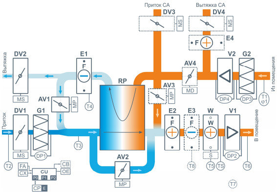 Установка для бассейна Breezart 10000 Pool Pro