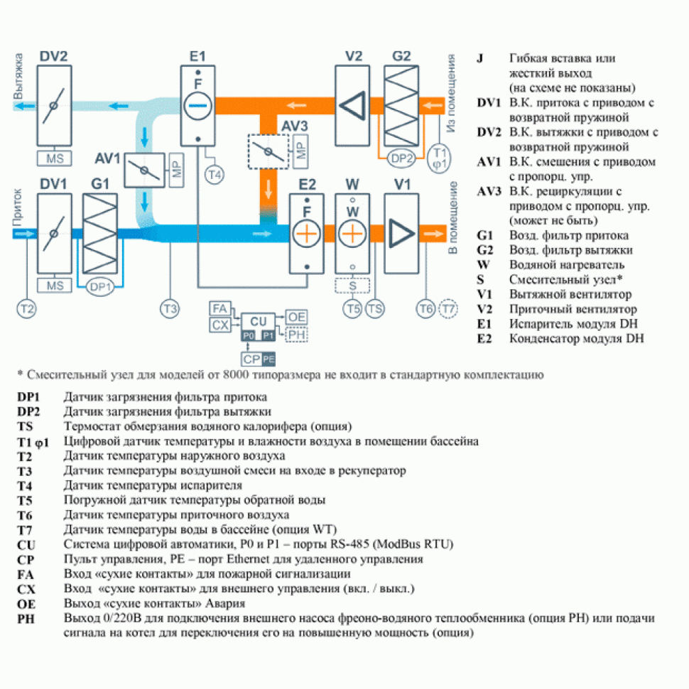 Установка для бассейна Breezart 8000 Aqua Pool DH