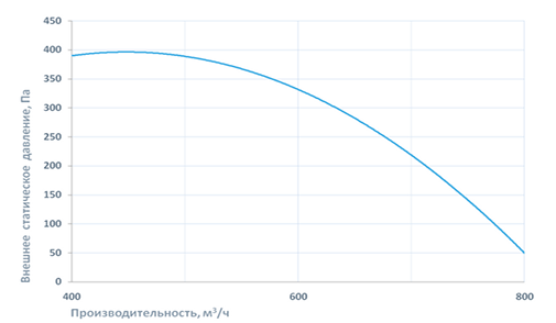 Приточно-вытяжная установка Breezart 1000 Lux RP PB 3.2 220В