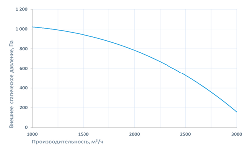 Приточно-вытяжная установка Breezart 3700 Lux RP W PB