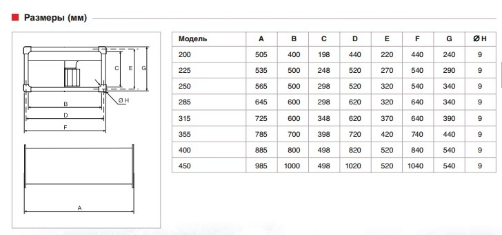 Вентилятор канальный Soler & Palau ILT/4-250 (2650м3/ч 500 300мм, 380В)