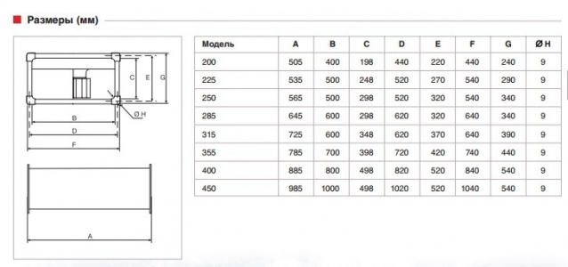 Вентилятор канальный Soler & Palau ILT/8-355 (3030м3/ч 700 400мм, 380В)