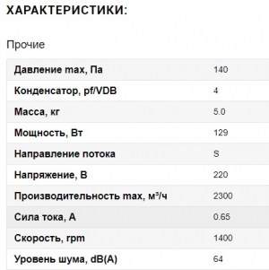 Вентилятор Ванвент YWF4E-350S-102/34-G вытяжной (всасывание) на сетке (2300 m/h)