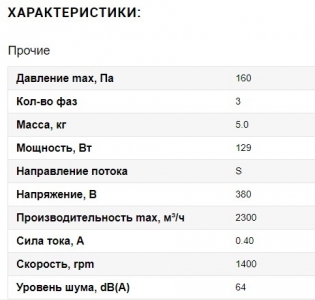 Вентилятор Ванвент YWF4D-350S-102/34-G вытяжной (всасывание) на сетке (2300 m/h)