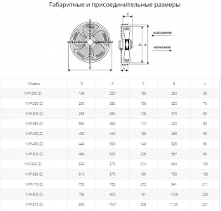 Осевой вентилятор с защитной решеткой Ровен YWF(K)4E-350-B-Z (Axial fans) нагнетание