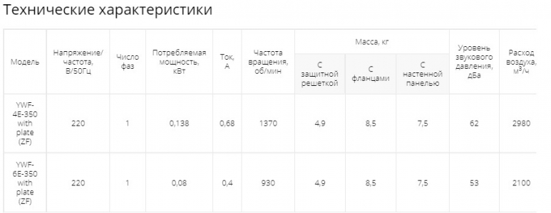 Осевой вентилятор низкого давления Ровен YWF-6Е-350 with plate (ZF)