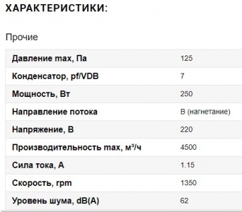 Вентилятор Ванвент YWF4S-450BE осевой в круглом канале (4500 m/h)