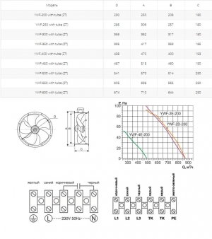 Осевой вентилятор на фланцах Ровен YWF(K)4E-350-ZT (Axial fans) with tube