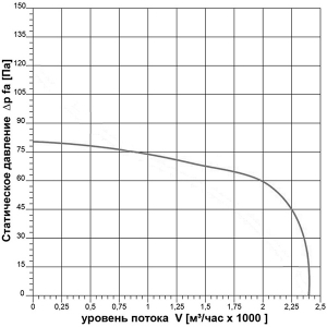 Вентилятор осевой Ровен ВО-3.15 (3ф/380/120Вт/1500 об/мин)