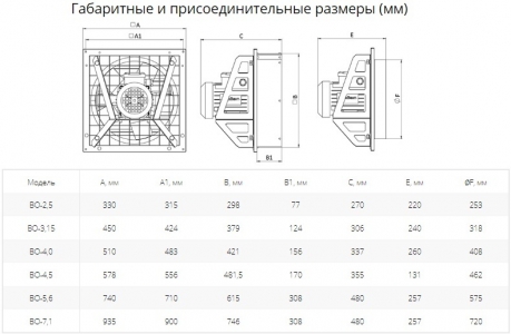 Вентилятор осевой Ровен ВО-5.6 (3ф/380/370Вт/1000 об/мин)