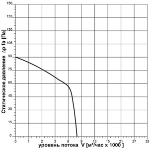 Вентилятор осевой Ровен ВО-5.6 (3ф/380/370Вт/1000 об/мин)