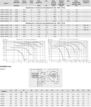 Вентилятор центробежный CMB/2-180/75-0.75