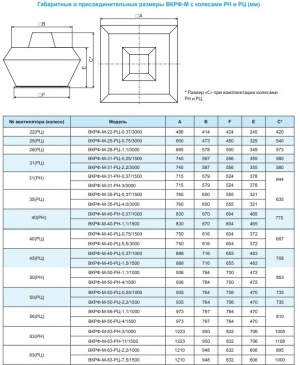 Вентилятор крышный ВКРФ-М-31-РЦ-0,25кВт/1500об/220-380-У1