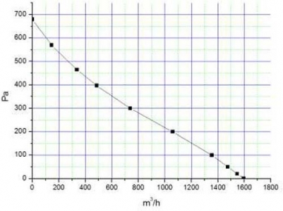 Крышный приточный вентилятор Ванвент ВКВ-К 315 КП