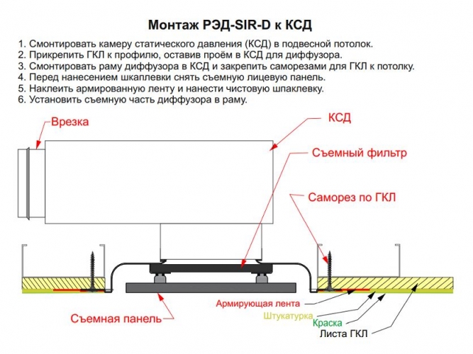 РЭД-ЛУК-SIR-D дизайнерский потолочный диффузор скрытого монтажа без видимого фланца secret белый 100