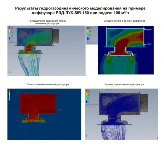 РЭД-ЛУК-SIR-D дизайнерский потолочный диффузор скрытого монтажа без видимого фланца secret белый 160