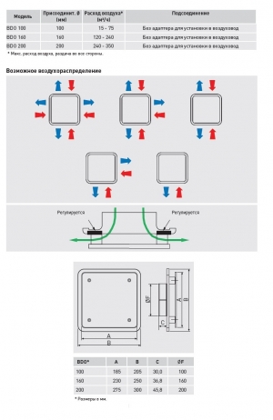 Диффузор универсальный Soler & Palau BDO-100