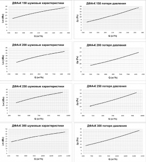 Круглый потолочный диффузор CD-RA 300 с клапаном расхода воздуха