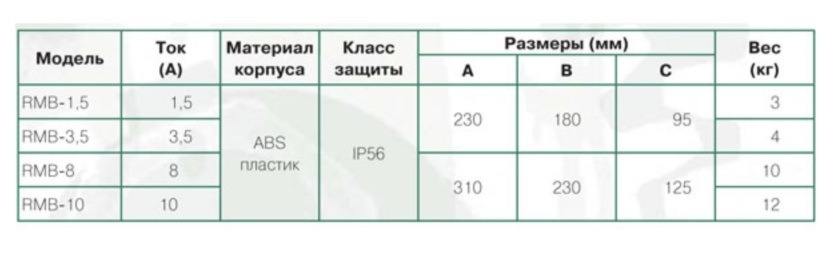 Регулятор скорости Soler & Palau RMB-10.0 однофазный (5-ти ступенчатый)