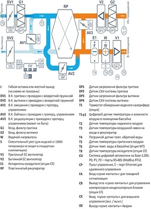 Приточно-вытяжная установка с рекуператором Breezart 1000 Aqua Pool RP