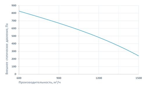 Приточно-вытяжная установка Breezart 2000 Aqua RP W PB