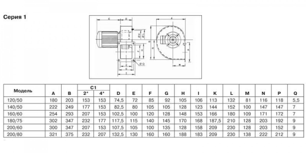 Центробежный вентилятор Soler Palau CMT/4-250/100-1,1