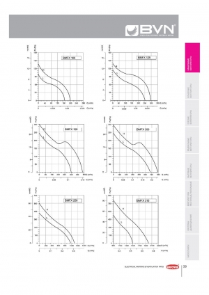 Вентилятор канальный Bahcivan BMFX 200