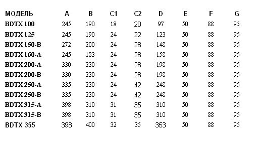 Вентилятор канальный центробежный Bahcivan BDTX 250-B
