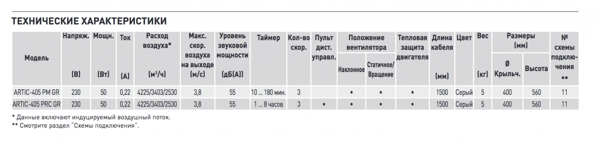 Вентилятор настенный Soler & Palau Artic 405 PM GR (Таймер, Шнурковый включатель)
