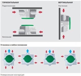Многозональный вентилятор Soler & Palau OZEO E ECOWATT 2