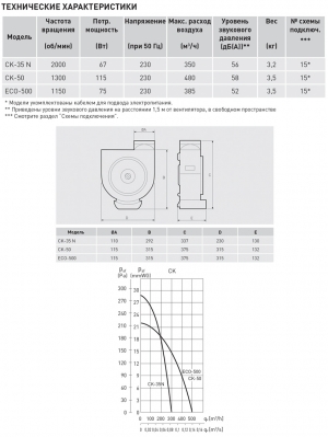 Кухонная вытяжка Soler & Palau CK 35N