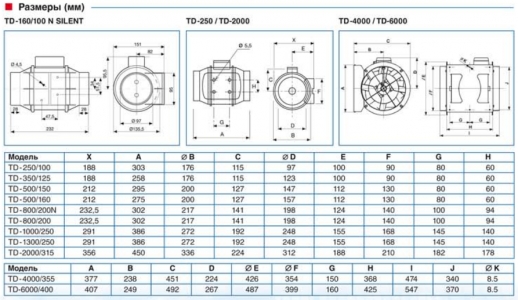 Вентилятор канальный Soler & Palau TD 350/125 Silent