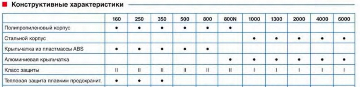 Вентилятор канальный Soler & Palau TD 350/125 Silent