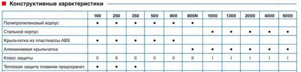 Вентилятор канальный Soler & Palau TD 800/200 T Silent (таймер)